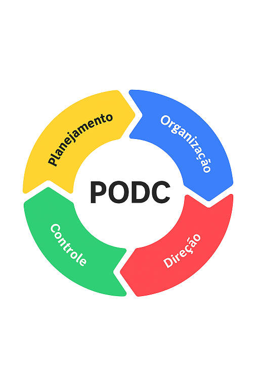 Ciclo PODCond